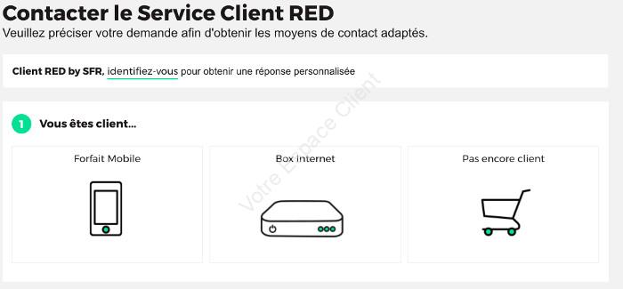 Contacter RED by SFR