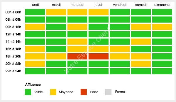 Horaire d'ouverture du service client de France Télécom : heures d'affluence