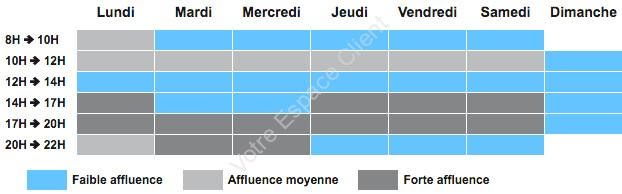 Horaires d'ouverture du service client Canal+ Sat : heures d'affluence