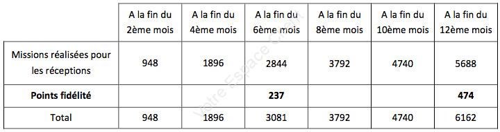 Mesure Lettre  Lettre De Motivation