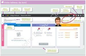 Tableau de bord parents et eleves Oze 78