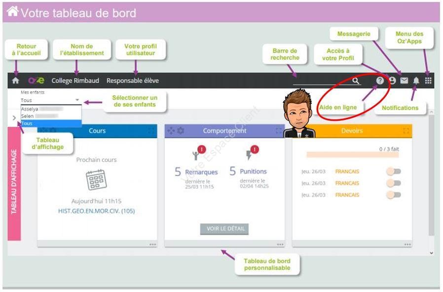 Tableau de bord parents et eleves Oze 78
